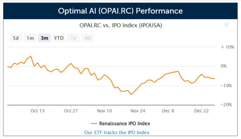 Optimal AI files and sets terms for an $11 million US IPO