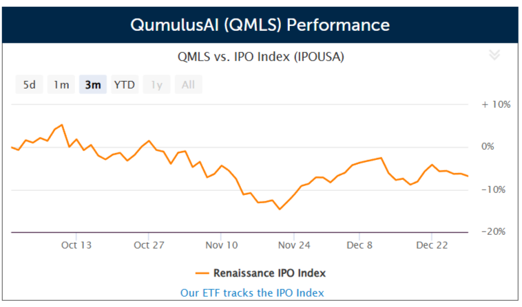 QumulusAI