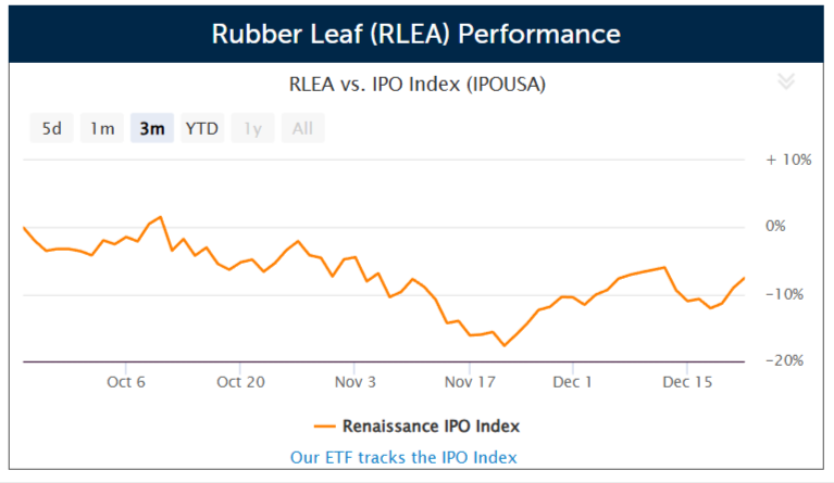 Rubber Leaf