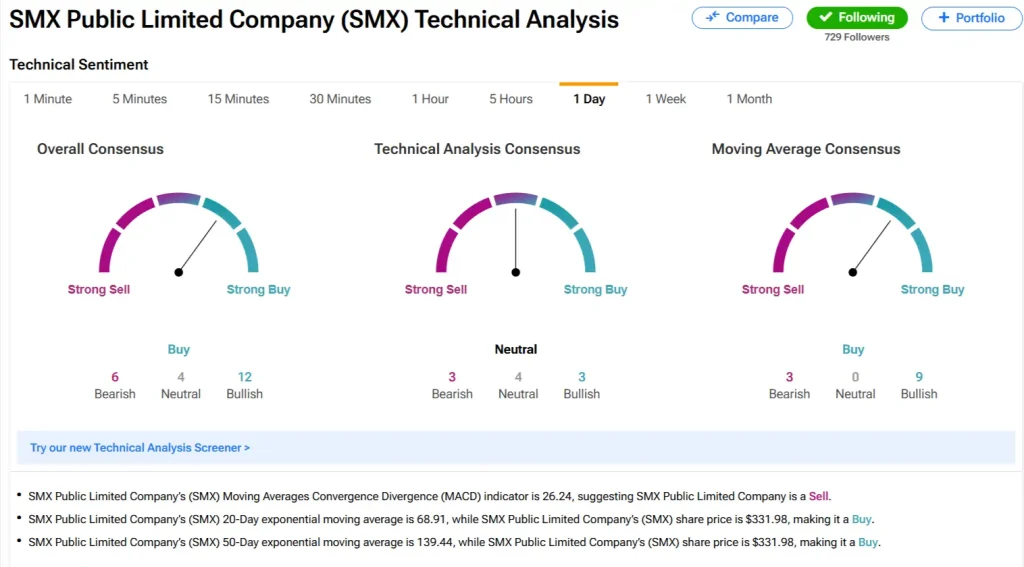smx stock