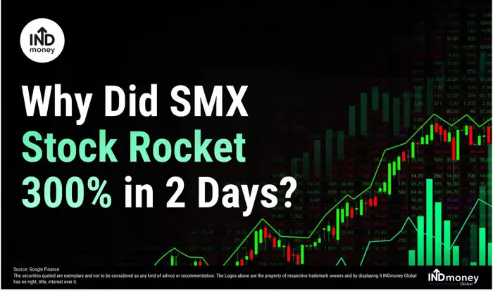 SMX Stock Rise More Than 300% in 2 Days