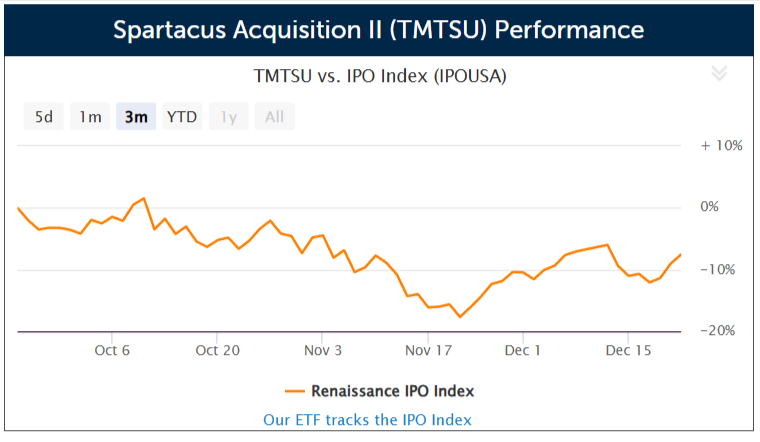 SPAC Spartacus Acquisition II