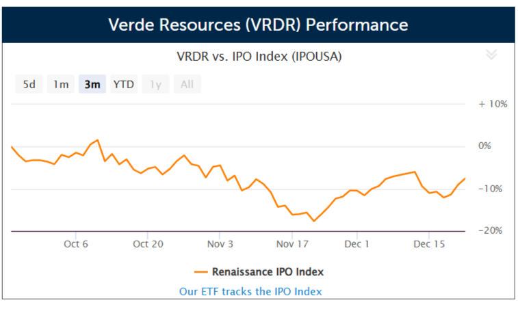 Verde Resources