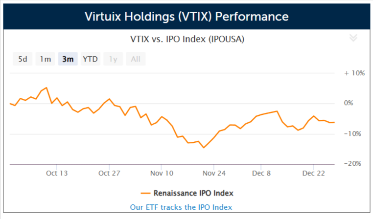 VR-enabled treadmill developer Virtuix Holdings