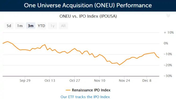SPAC One Universe Acquisition