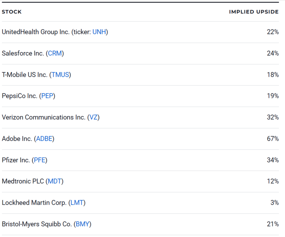 Best Value Stocks
