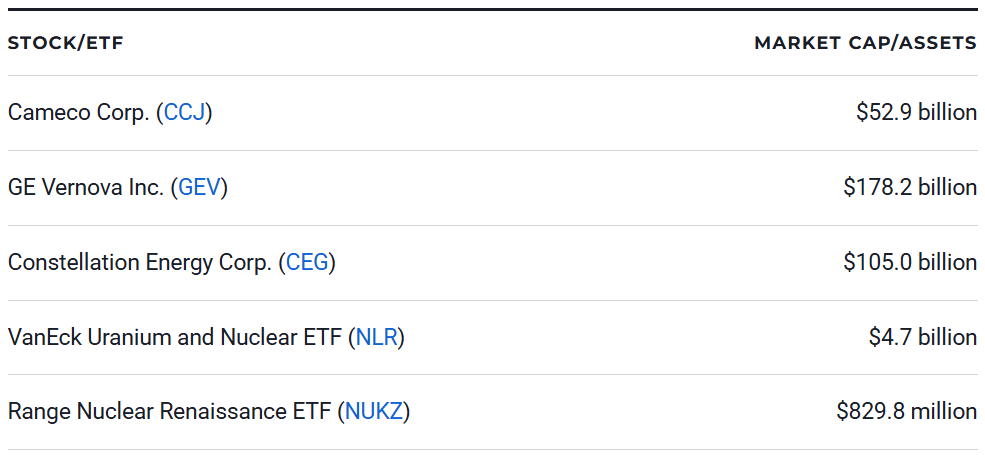 5 Best Nuclear Energy Stocks and ETFs to Buy