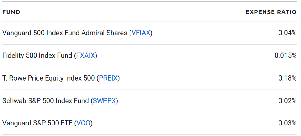  S&P 500 Index Funds