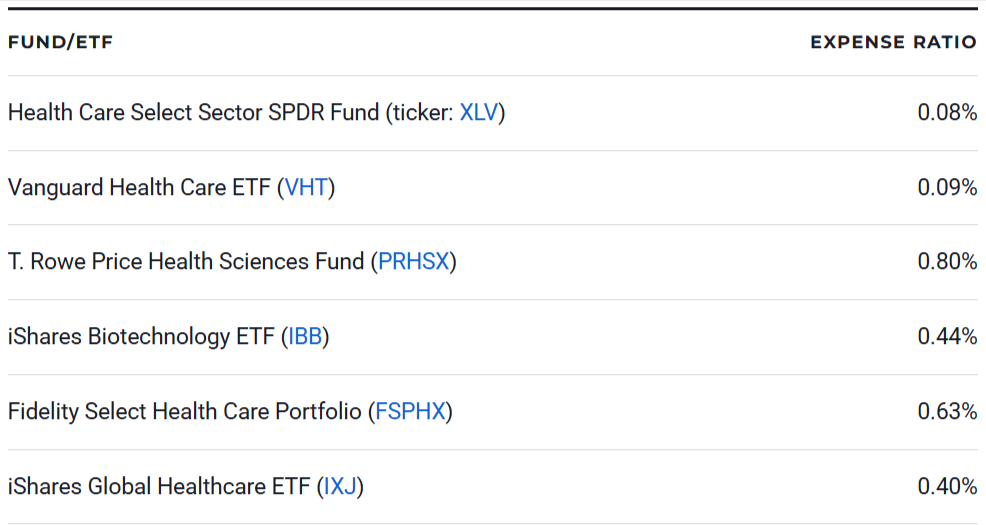 Best Health Care Funds and ETFs