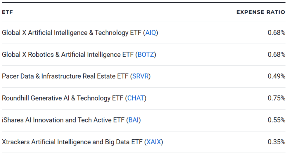 AI ETFs