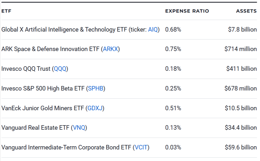 The 7 Best ETFs to Buy Now for 2026