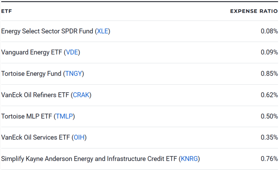 Best Energy ETFs