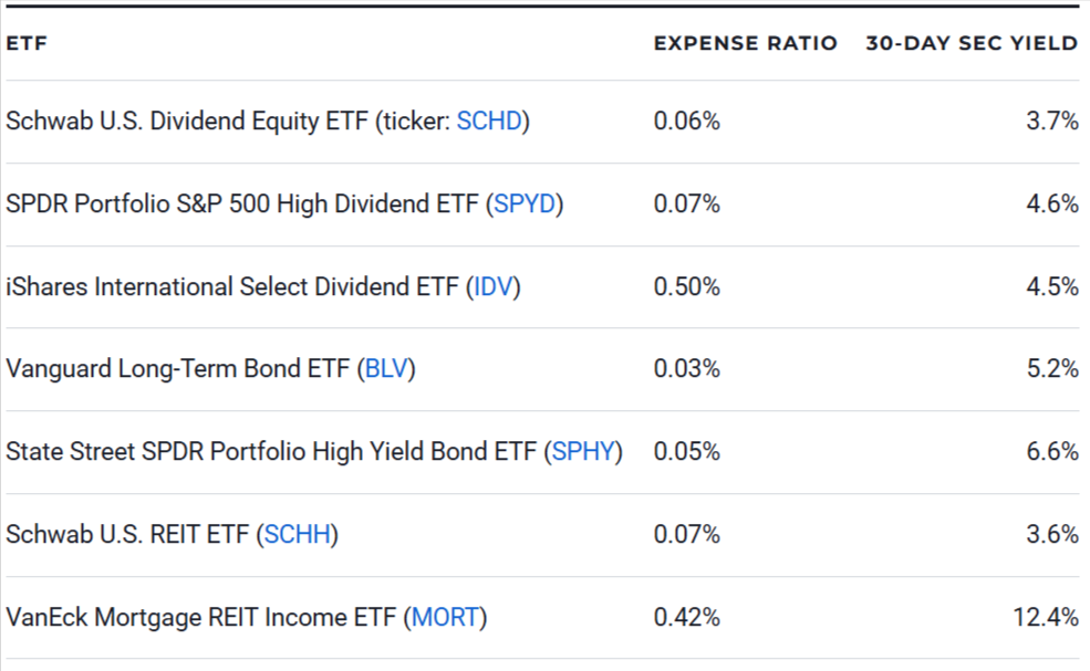 Best Income ETFs