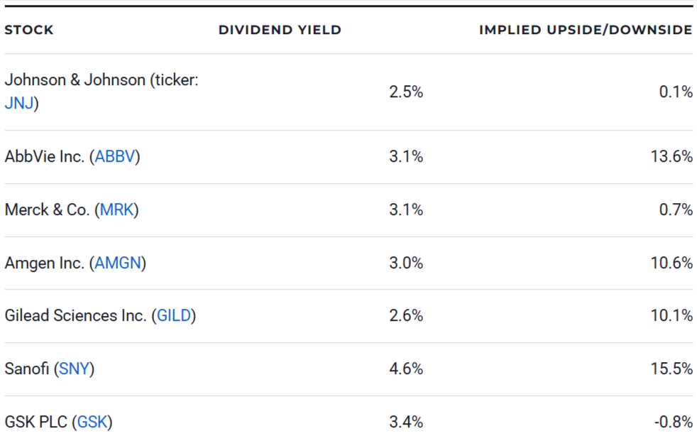 Best Pharmaceutical Stocks