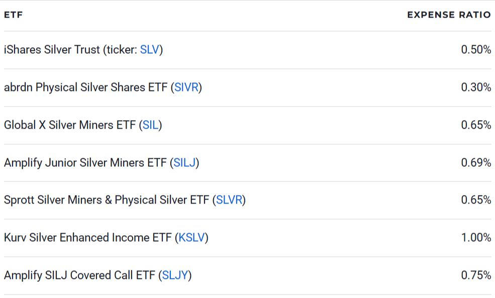 7 Best Silver ETFs to Buy