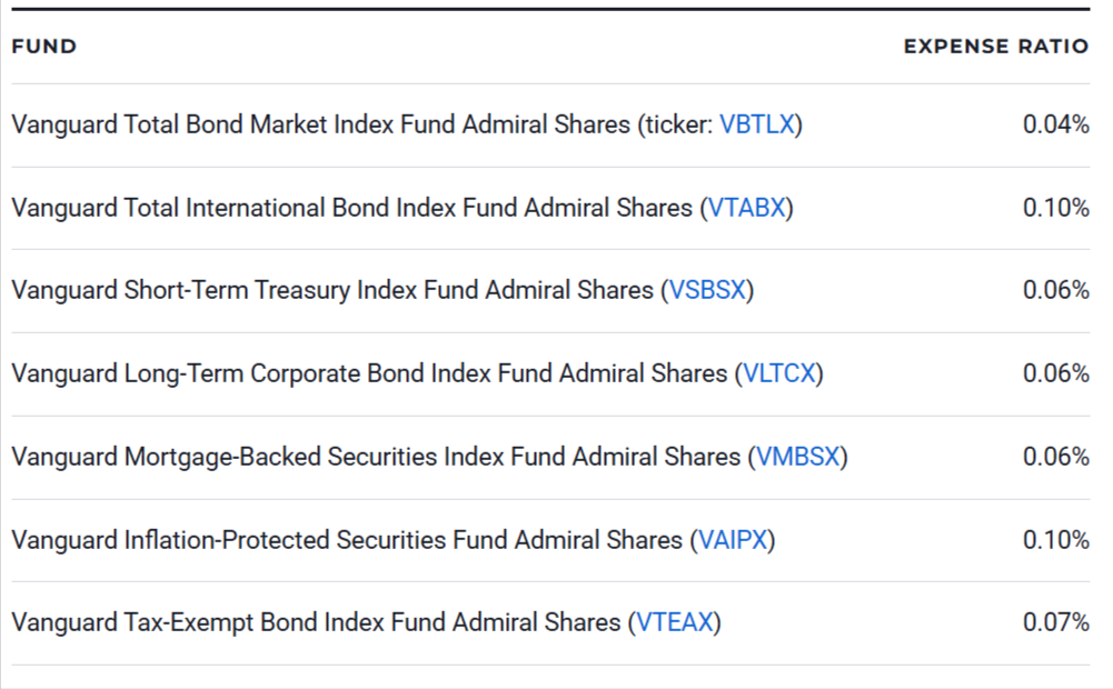 7 Best Vanguard Bond Funds to Buy in 2026
