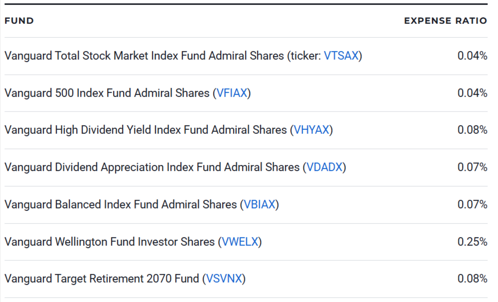 Best Vanguard Funds