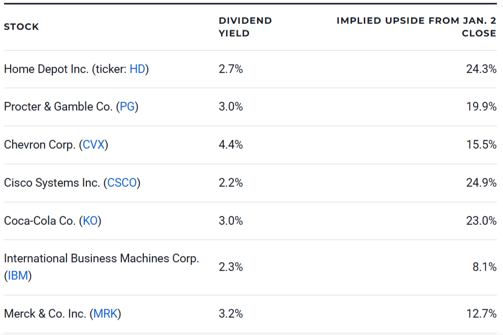 Dividend Stocks Worth Buying and Holding in 2026