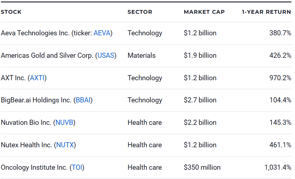 Up-and-Coming Stocks