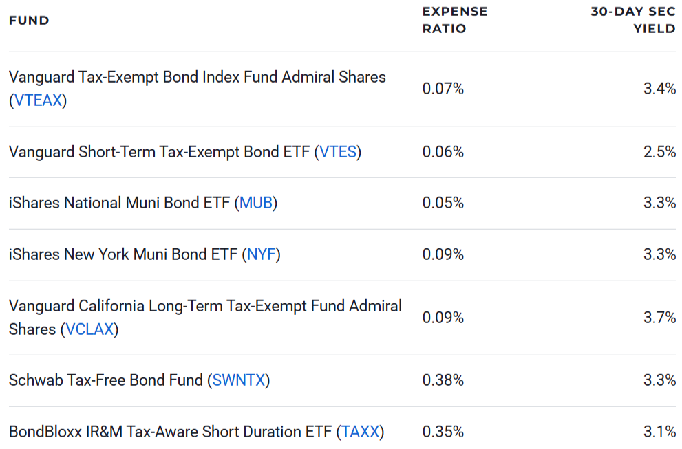 Best Tax-Free Municipal Bond Funds in 2026