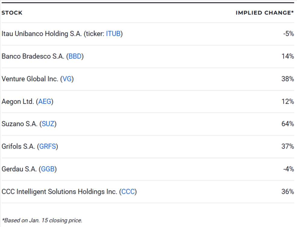 Best Cheap Stocks