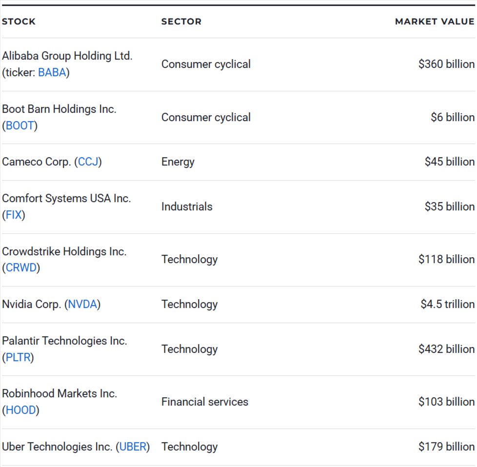 Best Growth Stocks