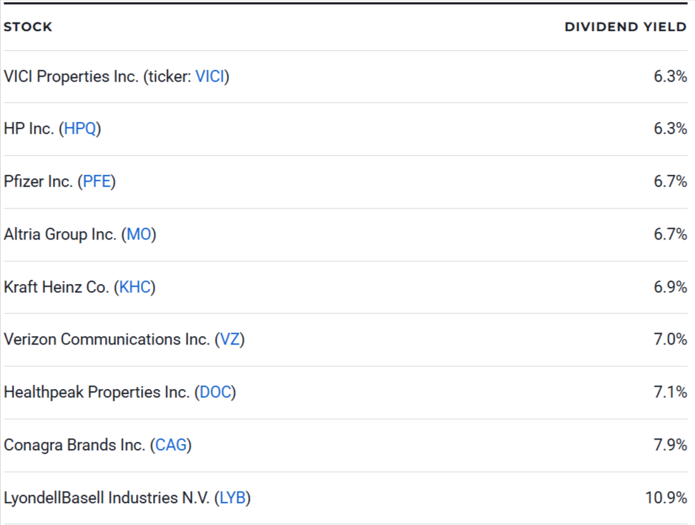 Highest Dividend-Paying Stocks