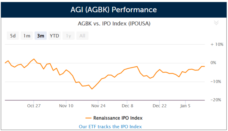 Brazilian consumer bank AGI files US IPO