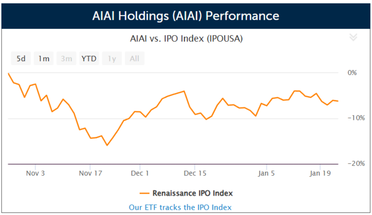 Diversified holdings company AIAI Holdings