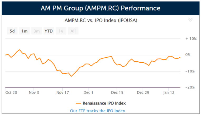 Hong Kong-based marketing firm AM PM Group
