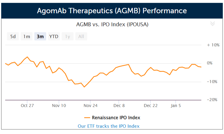 AgomAb Therapeutics