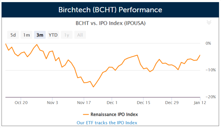 Birchtech