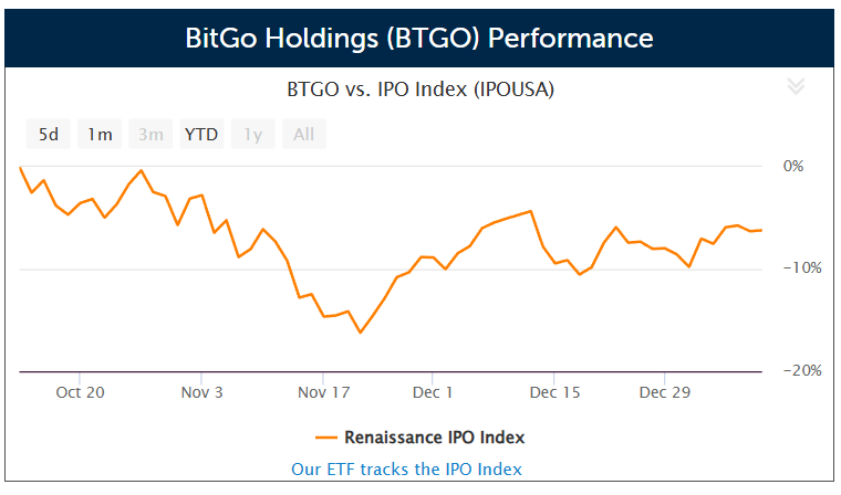 Digital asset infrastructure platform BitGo