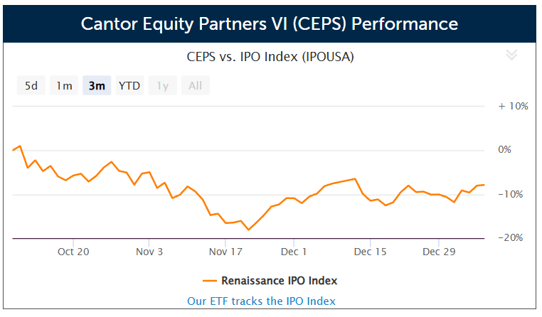 SPAC Cantor Equity Partners VI