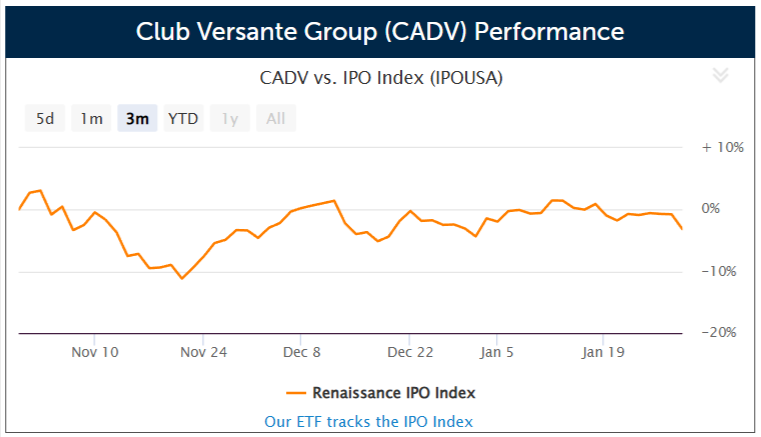 Club Versante Group