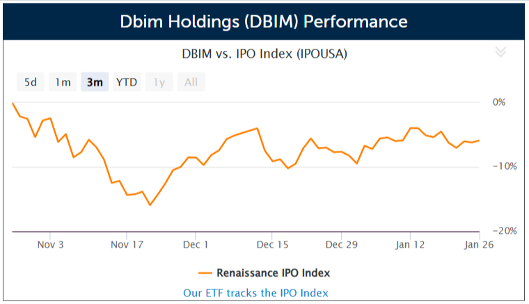 Hong Kong metaverse firm Dbim Holdings