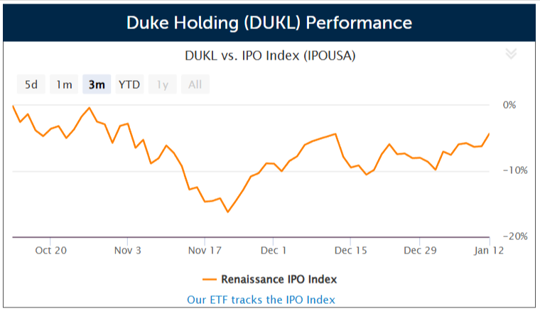 Duke Holding