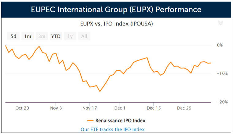 EUPEC International Group