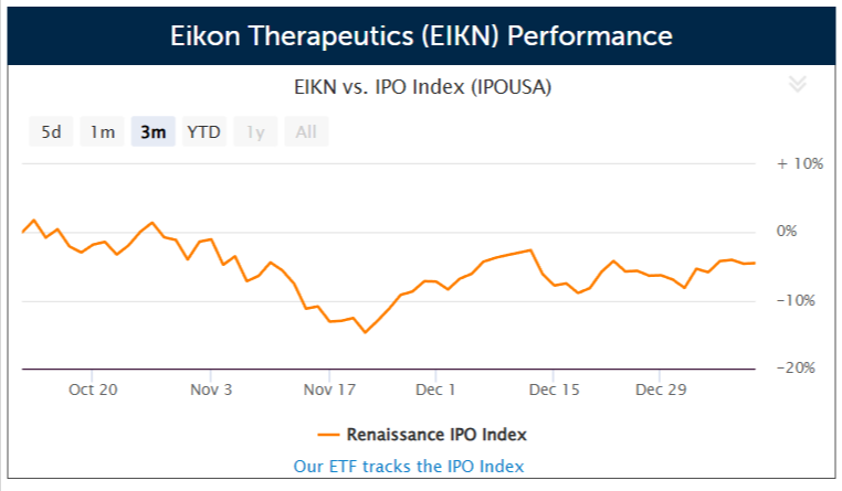 Eikon Therapeutics