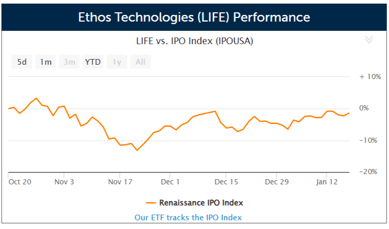 Life insurance platform Ethos Technologies