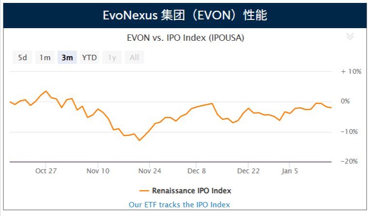 Hong Kong-based mobile app developer EvoNexus Group