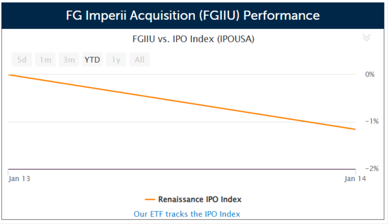 SPAC FG Imperii Acquisition