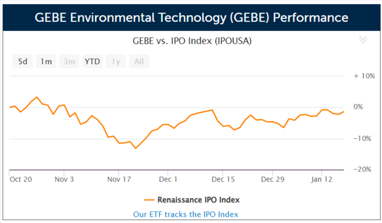 GEBE Environmental Tech