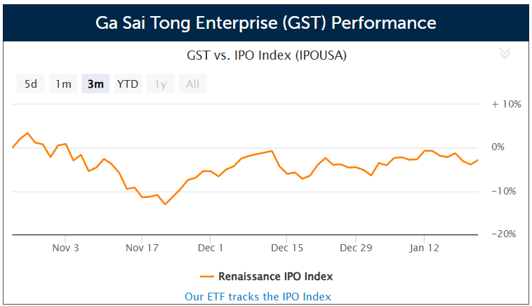 Ga Sai Tong Enterprise