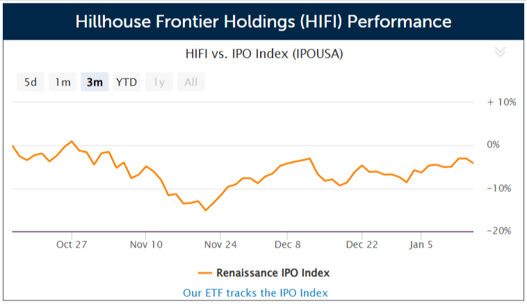 Luxury vehicle exporter Hillhouse Frontier