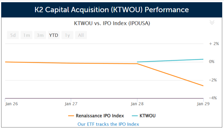 SPAC K2 Capital Acquisition