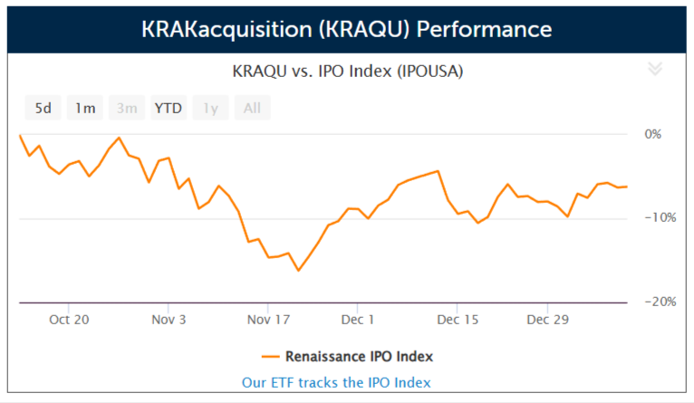KRAKacquisition