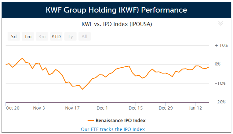 Hong Kong subcontractor KWF Group