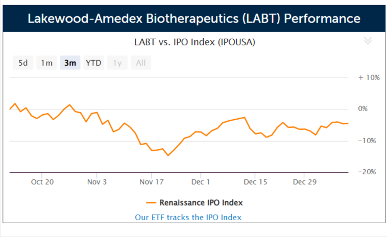 Lakewood-Amedex Biotherapeutics