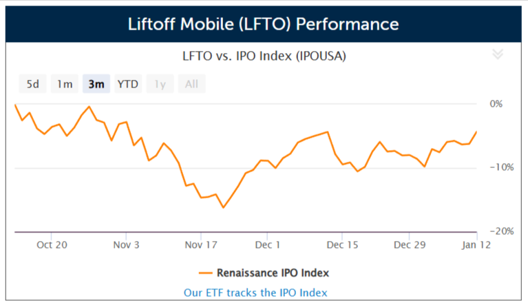 Advertising mobile app software Liftoff Mobile